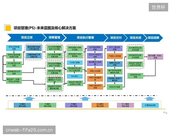 当政策补贴退坡后，高度依赖补贴的智能系统集成市场，其未来何去何从？